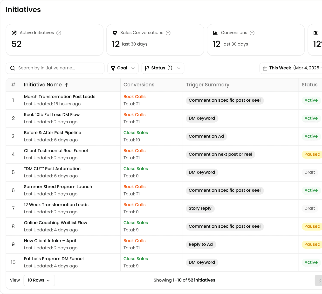 Initiatives dashboard